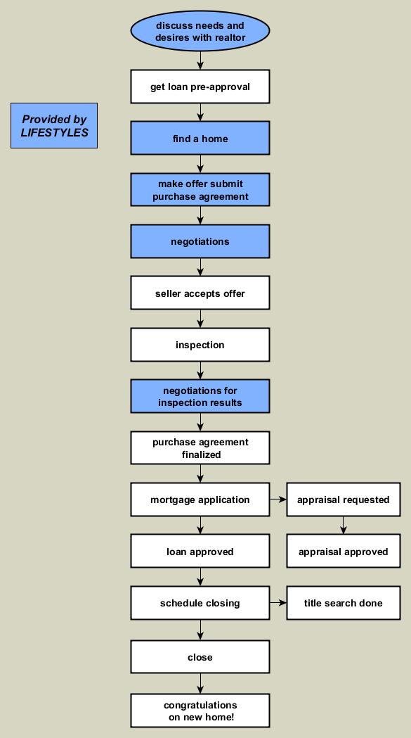 buying_process